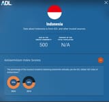 ADL
