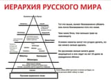 hierarchy of the russian world