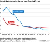 South Korea vs Japan