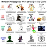 Indian philosophy 