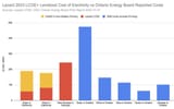lazard2023 firming