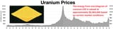 Uranium_prices.webp