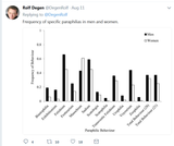 paraphilias-men-women