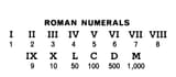 2025-06-30 15_20_04-roman numerals - Google Suche - Thorium