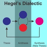 thesis-antithesis-synthesis