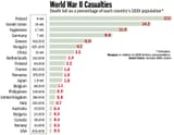 world-war-ii-death-toll-by-country_16