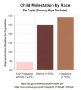 Shitskin pedophiles
