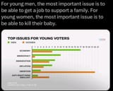 male_female_top_issues