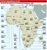africas dependance on aid from abroad