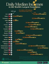 Daily-Median-Incomes_WEB