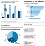 jew statistics