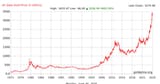 gold-USD