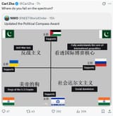political compass 2025