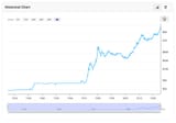 gold-usd2