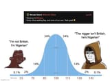 bell curve