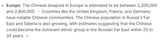 Chinese Diaspora EU