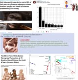 race-reality-genetic-distance-hominids