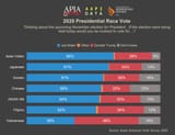 AAVS2020-Pres-Vote