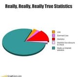 Statistics