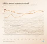 2025-the-warmest-janua