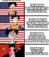 averages