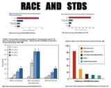 RacialSTDS
