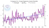 us-cag-annual-tavg-620