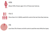 CDC_Teenager_Sex_Stats_2015