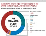 nigger-aids