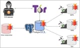 monero-mining-botnet-targets-postgresql-database-servers-showcase_image-2-a-15590