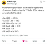 updated-total-fertility-rates-by