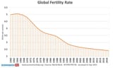 GlobalFertilityRate