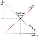 pJVF1pKMtj-supply-and-demand_basic