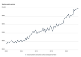 Chart1_Construction-Wage-Growth-Over-Time
