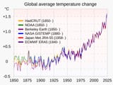 20200324_Global_average_temperature_-_NASA-GISS_HadCrut_NOAA_Japan_BerkeleyE