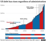 _128352008_optimised-debt-ceiling-nc-2538695220