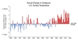 annual_surface_temp_for_us_2024