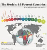 world-s-25-poorest-countries-01