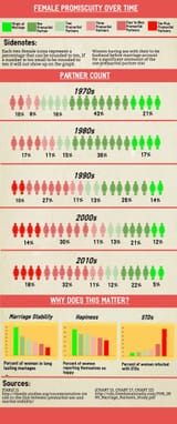 women-promiscuity-unhappy