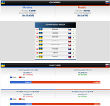 Comparison of Ukraine and Russia Military Strengths (2024)