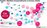 public-welfare-expenditures-in-every-state-68d7-a9a6