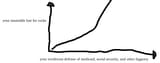 i can make charts too