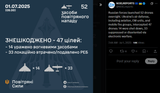 Russian forces launched 52 drones overnight. Ukraine’s air defense, including aviation, EW units, and mobile fire groups, intercepted 47 drones 01-07-2025