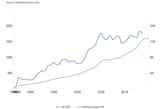 jewro area GDP vs M3