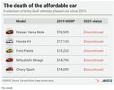 death of affordable cars