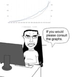kindly consult the graphs