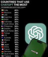 among-the-countries-surveyed-india-has-the-highest-v0-fqewygegvtwd1
