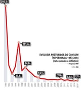 1-inflatie