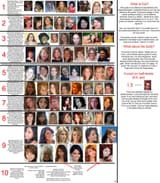 girlrank
