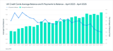 average-balance-and-payments-april-2025_3